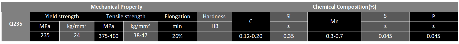 Q235B-material performance