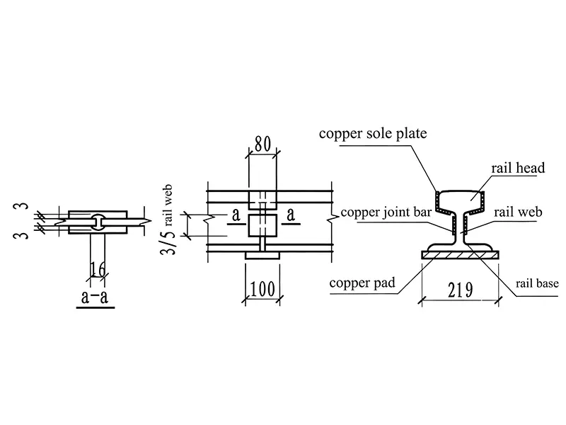 Cross-section showing copper pad under rail base and copper joint bars at rail web and head for welding.