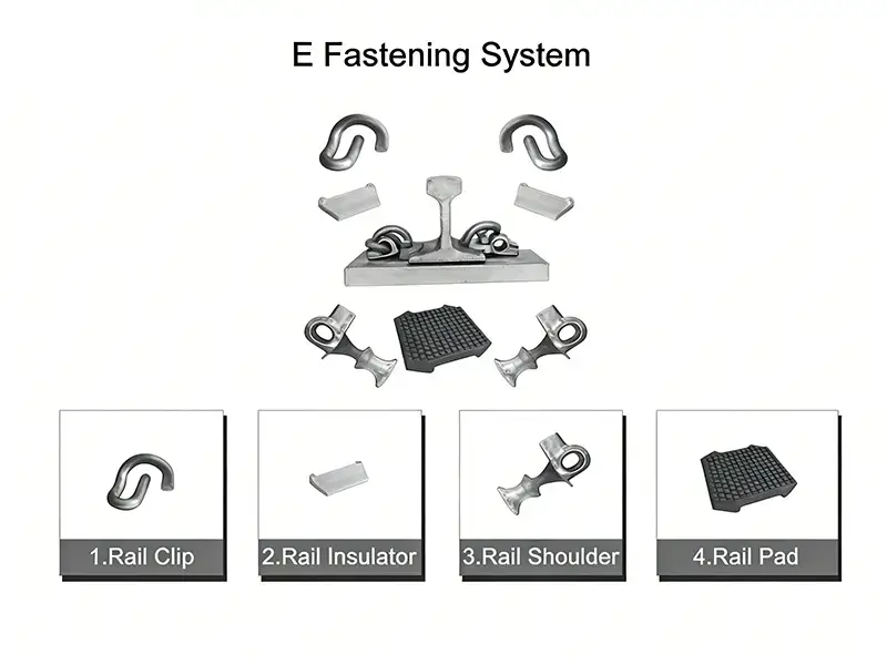 E clip rail fastening system
