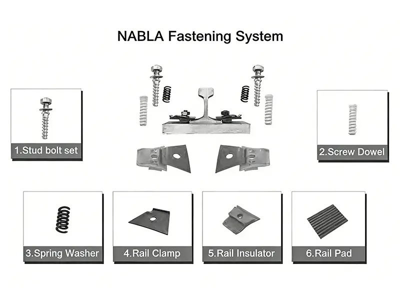 Nabla Rail Fastener System