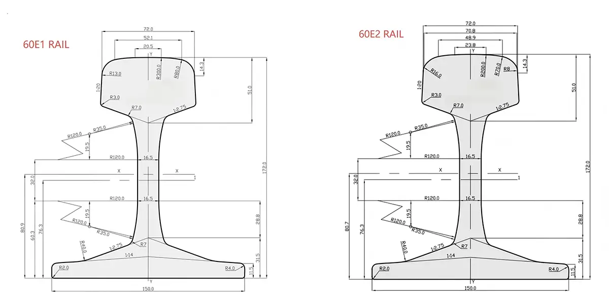 60E1 Rail Profile VS 60E2 Rail Profile
