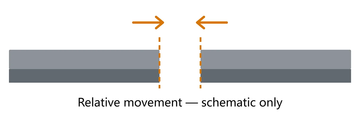 Schematic showing movement at a crane rail expansion joint
